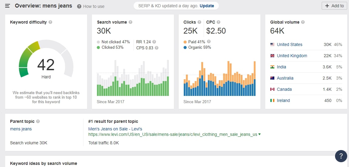 Keyword difficulty and volume Keyword difficulty and volume