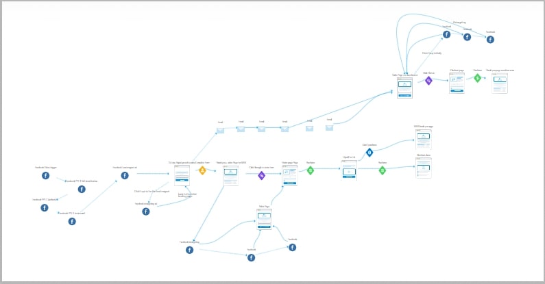 KyLeads funnel KyLeads sales funnel