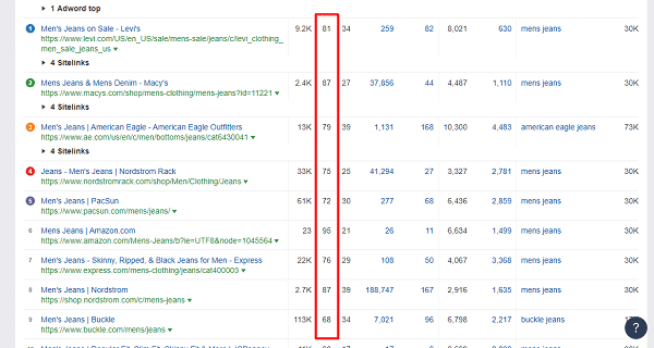 Domain rating Domain rating from competition